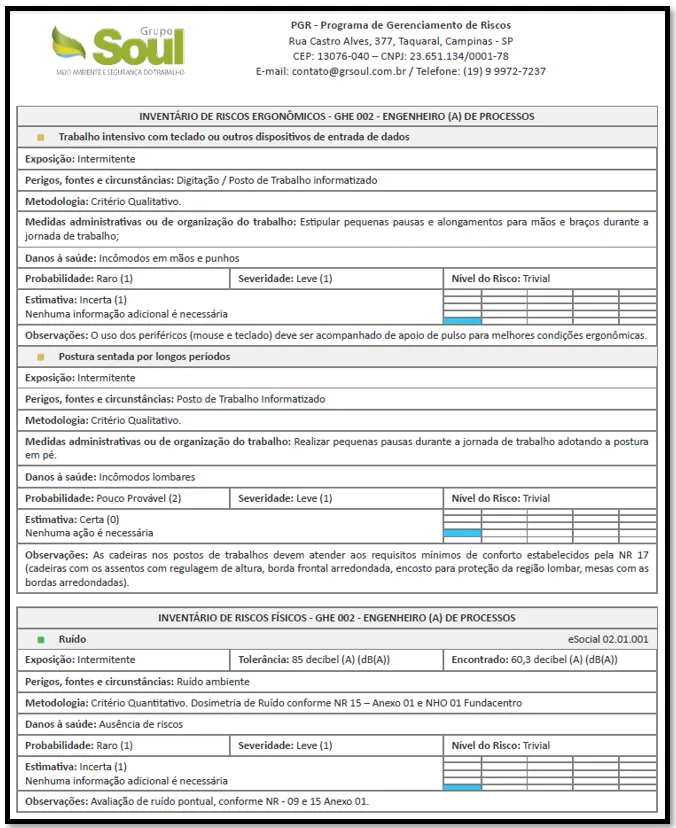 INVENTÁRIO DE RISCOS: IDENTIFICAÇÃO E GESTÃO PARA AMBIENTES DE TRABALHO SEGUROS
O Inventário de Riscos